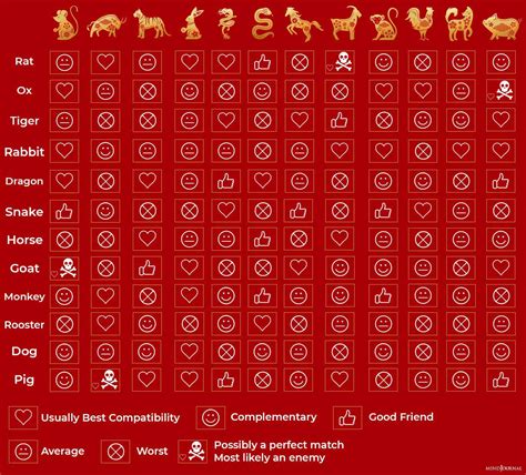 chinese zodiac match